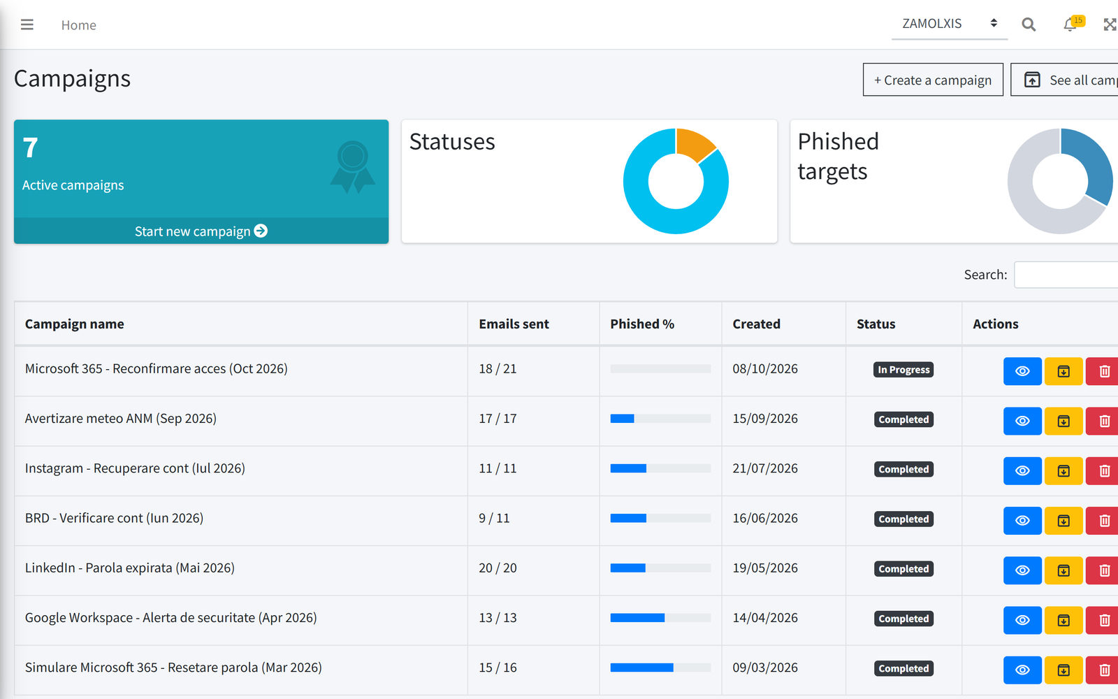 Campaign list with phish rate per campaign and status charts