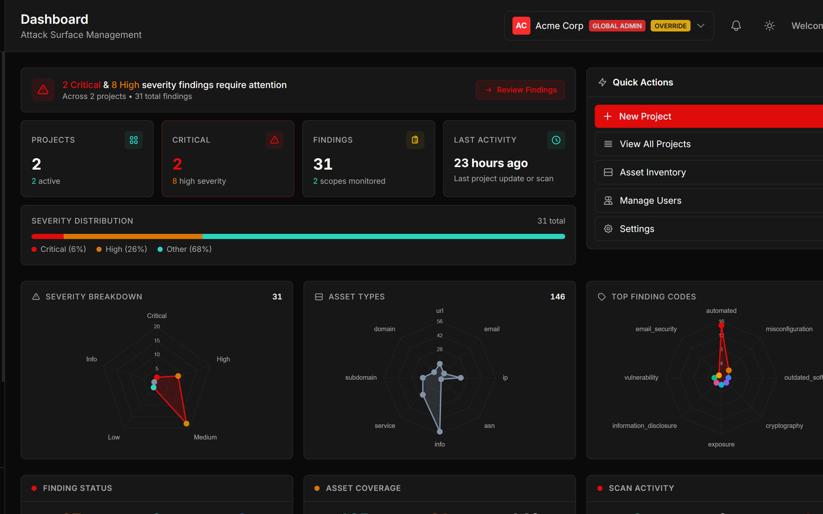 Surface dashboard with critical findings, severity distribution and radar charts