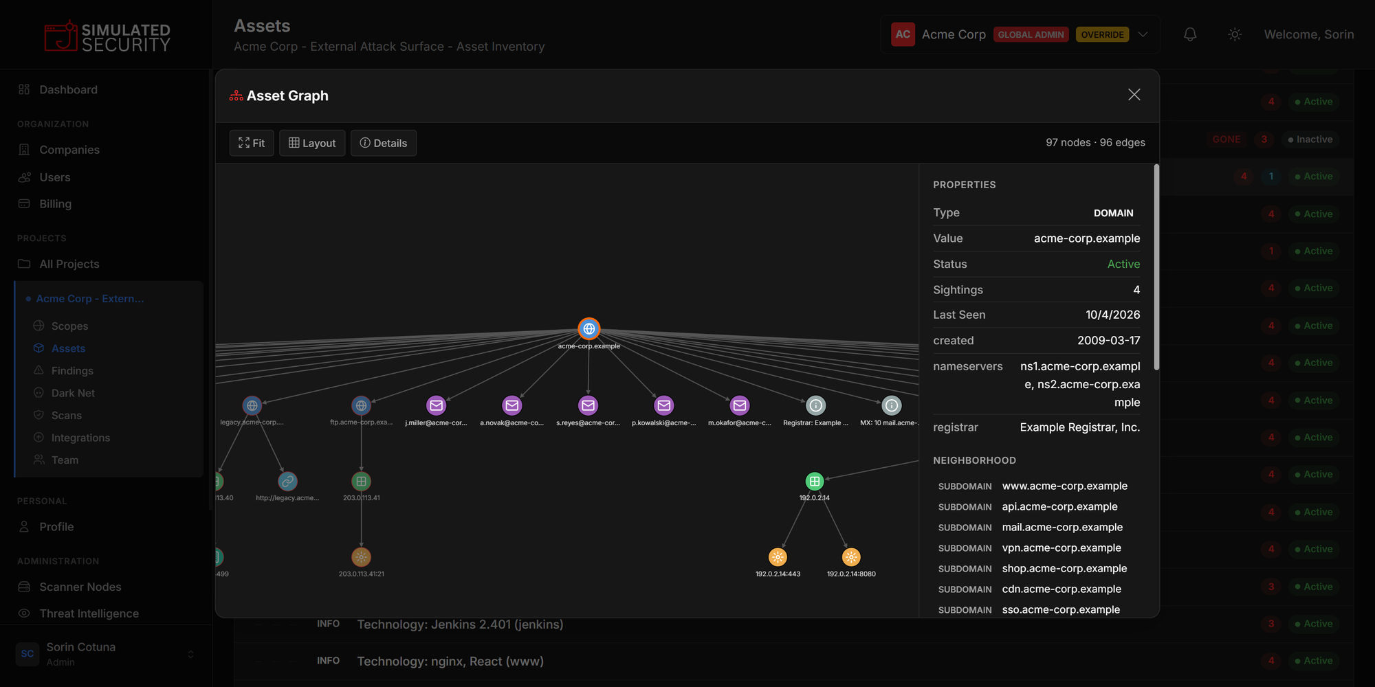 Asset graph with 97 nodes and the properties of the selected domain