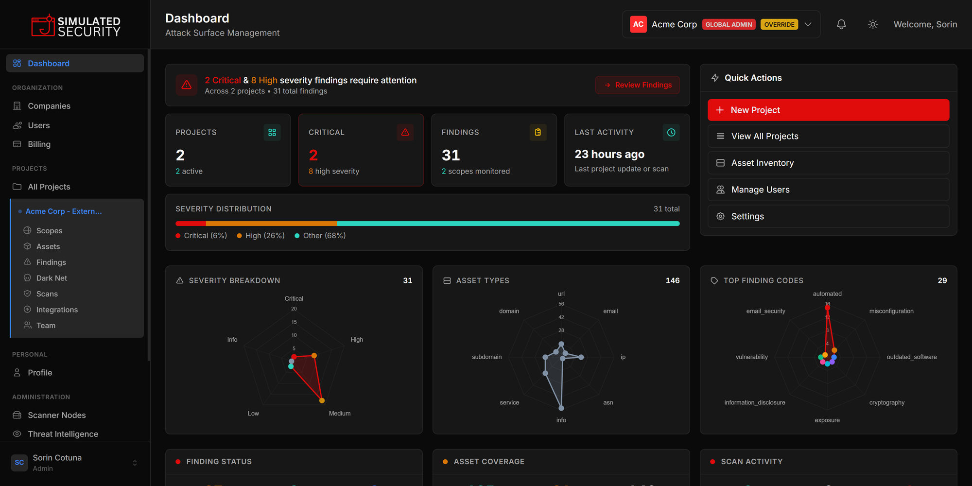 Surface dashboard with counters, severity distribution and radar charts