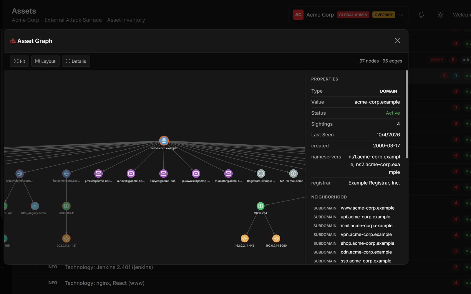 Asset graph from the root domain to subdomains, IPs and services